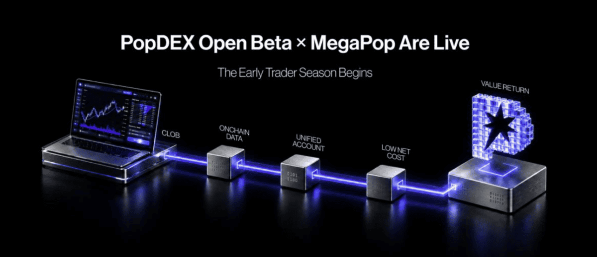 PopDEX Opens to All Traders With a Growing Onchain Prize Pool With No Fixed Cap
